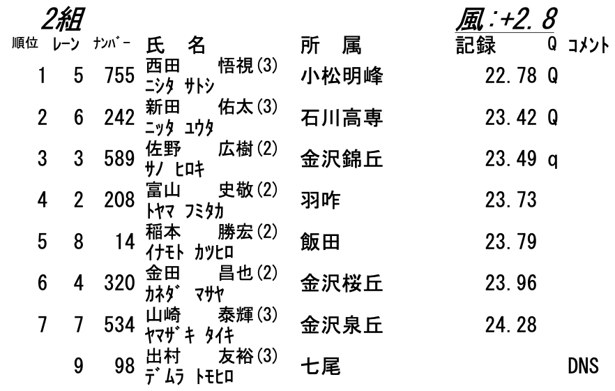 自分の人生は自分だけのものではない 覚悟を決めて人生を再スタートさせた双子のお兄ちゃんの話 西田 悟視 Satoshi Nishita Note