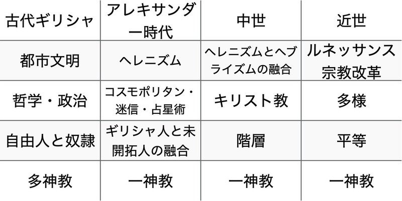 再び人間中心時代 地中海世界 フェルナン ブローデル編 つなぎ ヨーロッパ学入門 ヨーロッパの思想 Yuriko Sawatani 澤谷 由里子 Note 再び人間中心時代 地中海世界 フェルナン ブローデル編 つなぎ ヨーロッパ学入門 ヨーロッパの思想 Yuriko Sawatani 澤谷 由里子 Note