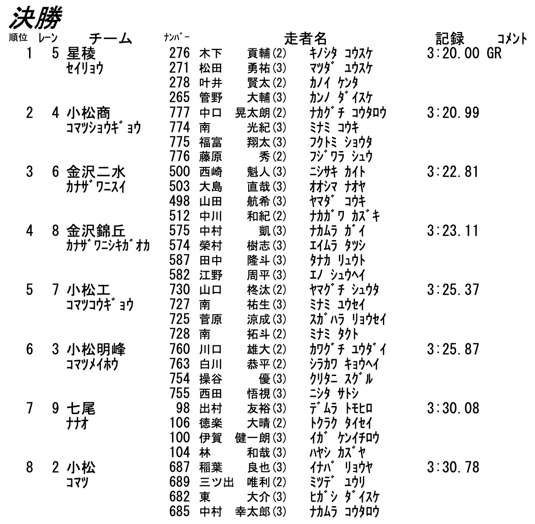 自分の人生は自分だけのものではない 覚悟を決めて人生を再スタートさせた双子のお兄ちゃんの話 西田 悟視 Satoshi Nishita Note