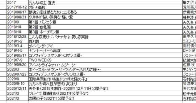 三浦春馬作品リストを作ってみて｜はるまふじ