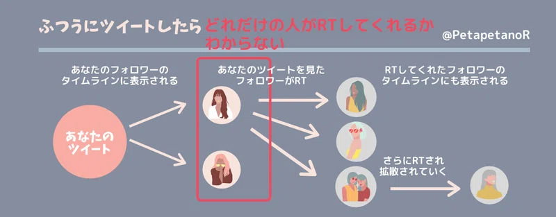 Twitter 拡散は ひろめーる におまかせください のあーる Note