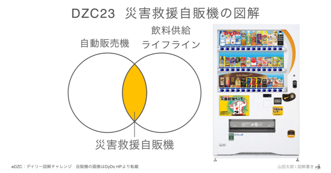 DZC23・図解933】災害救援自販機の図解｜山田太郎 | 図解描き ／ 山田