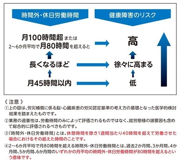 あ