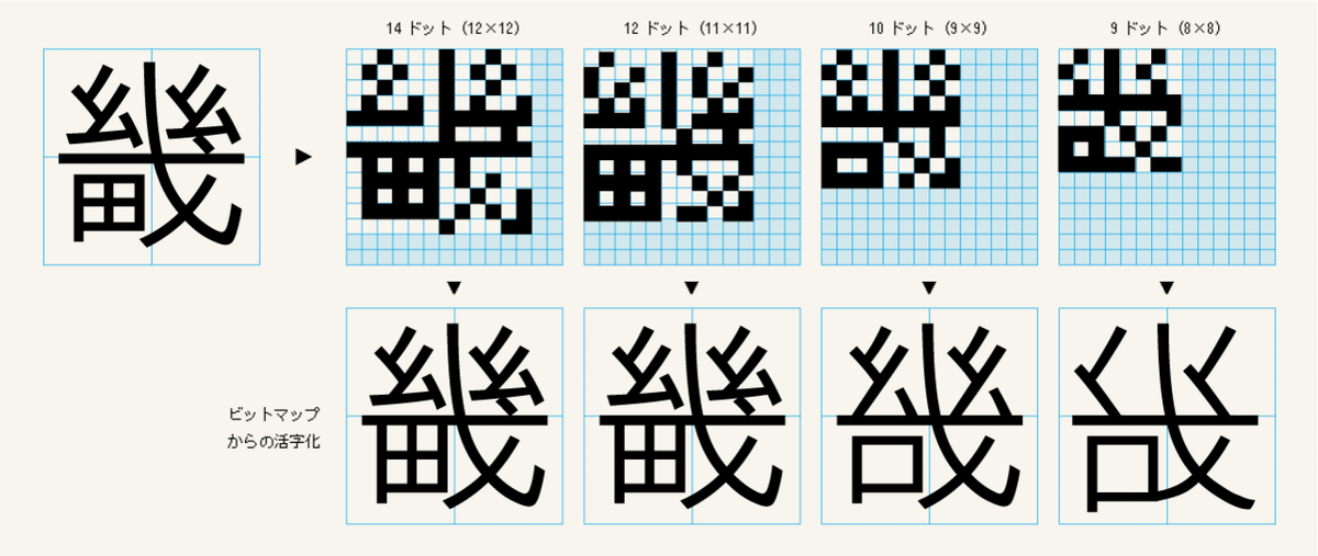 The TYPEBANK タイプバンク 朗文堂 1985年発行 書体 文字