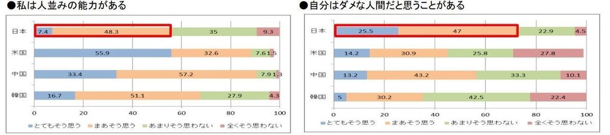 自己肯定感