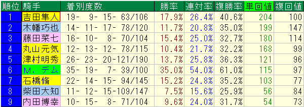 新潟騎手