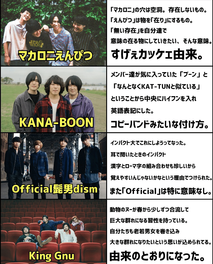 音楽 流行りのバンドマンの名前の由来 Koga 光海note Note