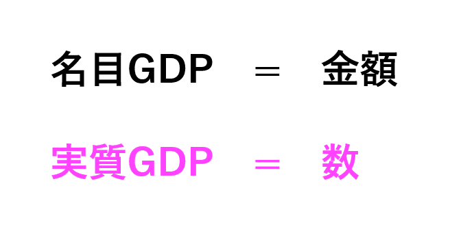 実質GDP=数
