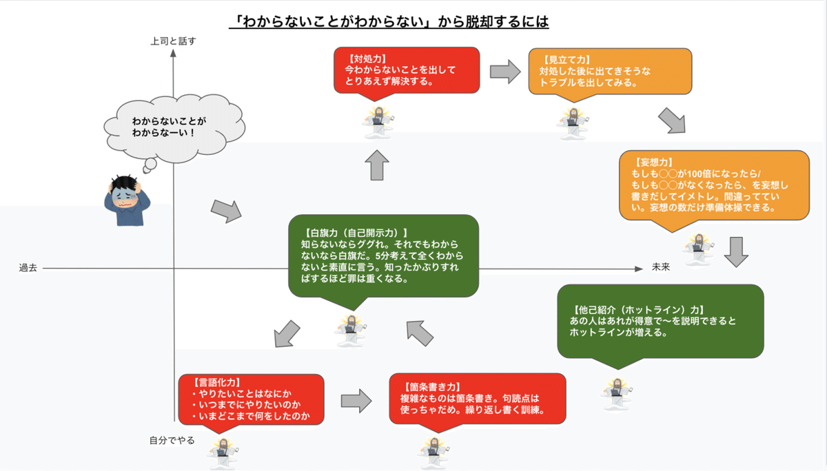 スクリーンショット 2020-10-06 23.47.18