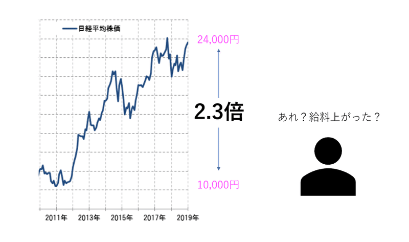 日経平均