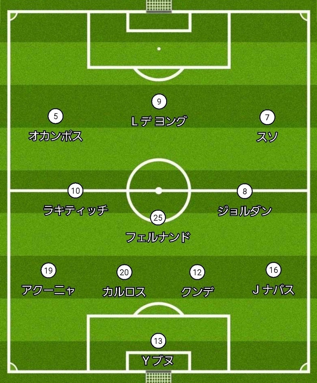 バルセロナサッカーに有効なゲームプランとは セビージャに見た プレッシング 遠藤 文也 Fumiya Endo Note バルセロナサッカーに有効なゲームプランとは セビージャに見た プレッシング 遠藤 文也 Fumiya Endo Note