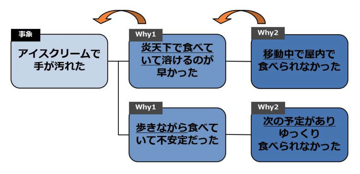 スクリーンショット 2020-10-07 0.31.30