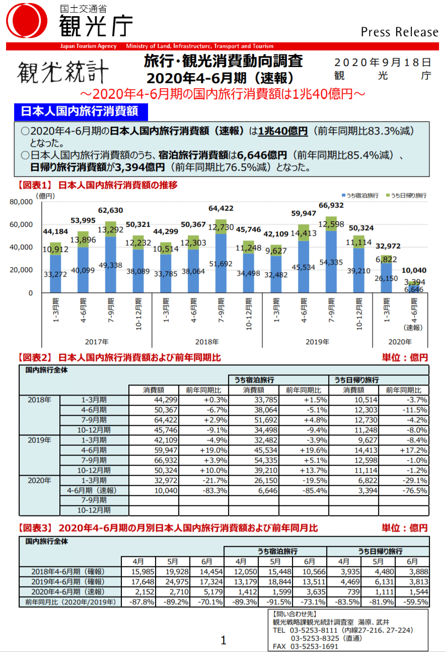 2477_観光庁