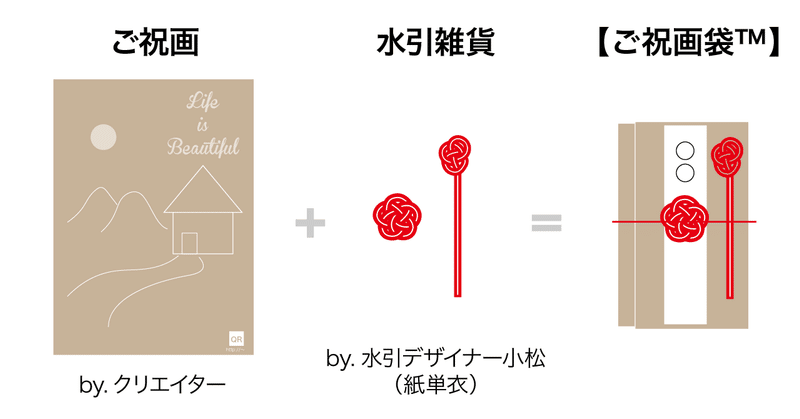 水引デザイナーが毎回ゲストクリエイターと愛でたい贈り物を作るnote連載 みんなのご祝画袋 をはじめます 小松慶子 紙単衣 水引デザイナー Note