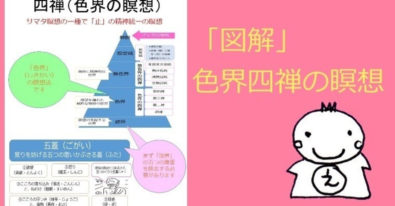 精神統一の瞑想 止観ではとどめる瞑想サマタ瞑想 色界の「四禅