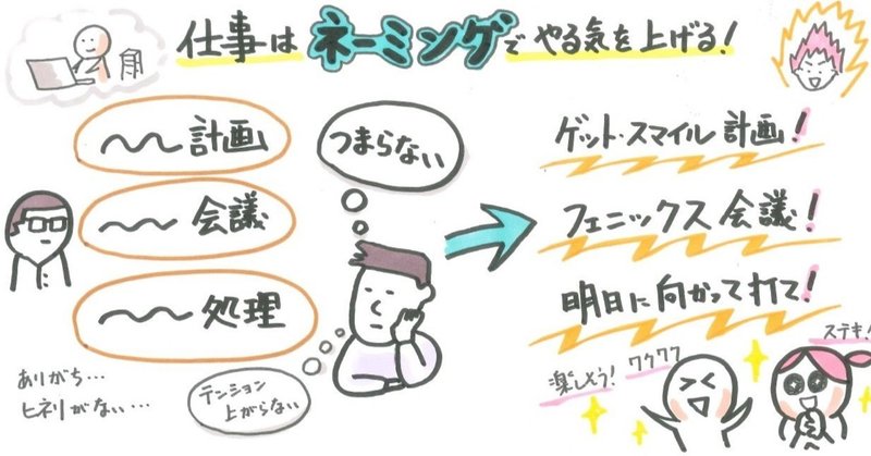 仕事はネーミングでやる気を上げる 山口達也 Note