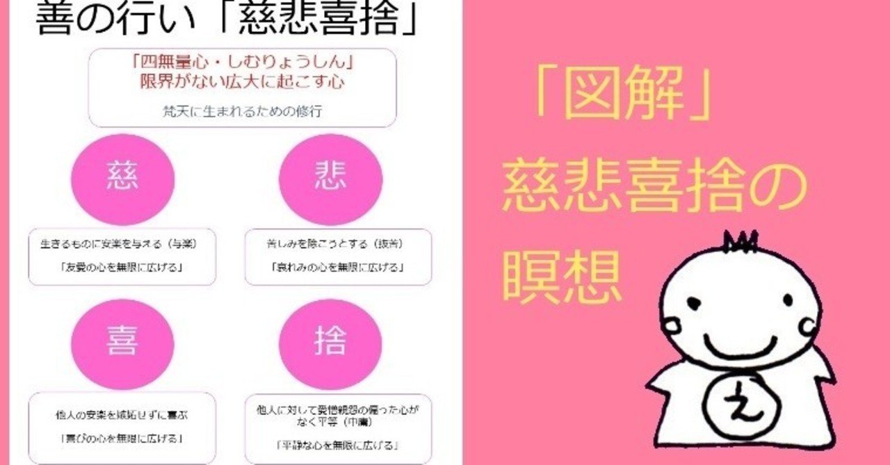 慈悲喜捨」（じひきしゃ）四無量心の瞑想は梵天に生まれる瞑想 ブッダ ...