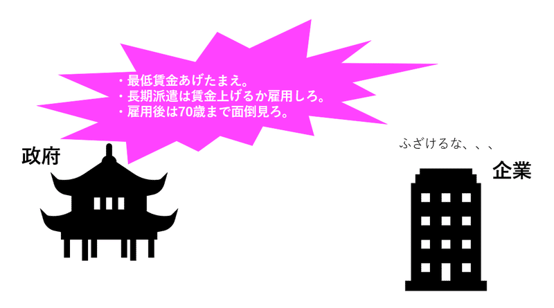 政府vs企業