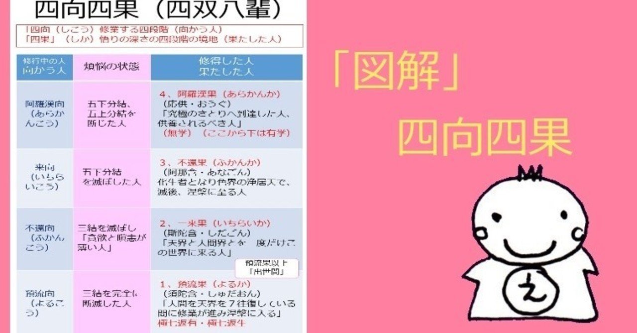 コダック様keep…古玩・最高位聖者「高僧・阿羅漢」陰陽手印・悟り・煩悩断滅 仏像 聖観音菩薩 小 7.2cm