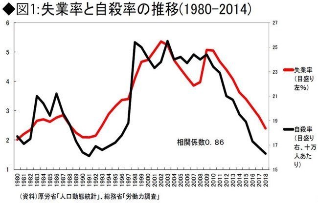 自殺