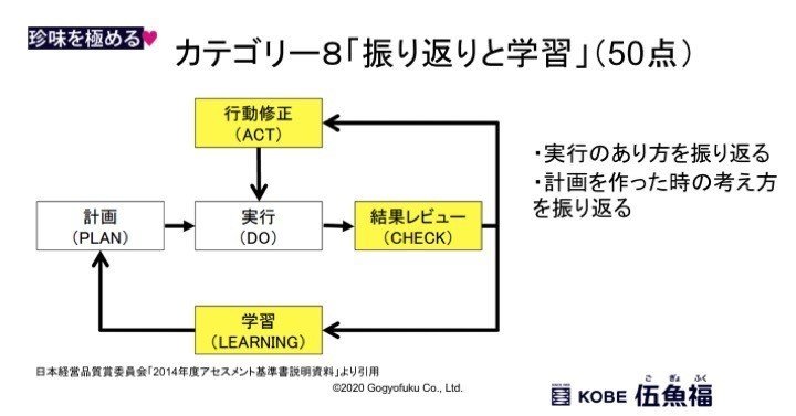 20201010note用スライド7