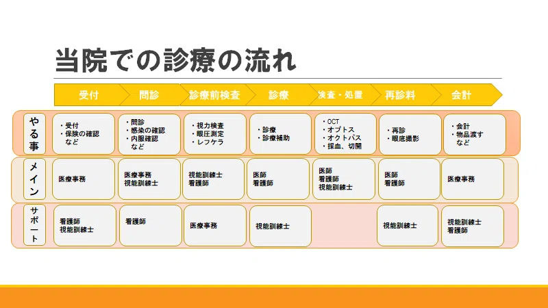 眼科診療所 看護師マニュアル 喜業家つぼたこうすけ エンジェル投資家 感護師 Note
