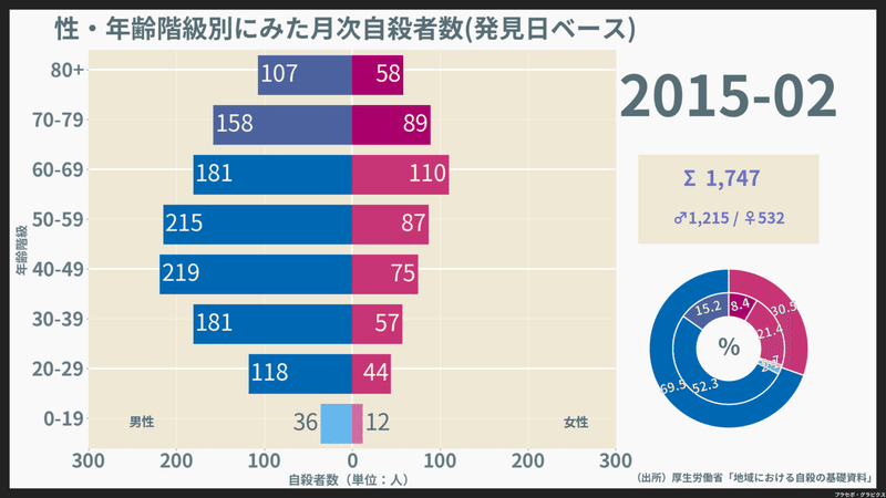 200901-202008_月次自殺者数（発見日）_2015-02-01