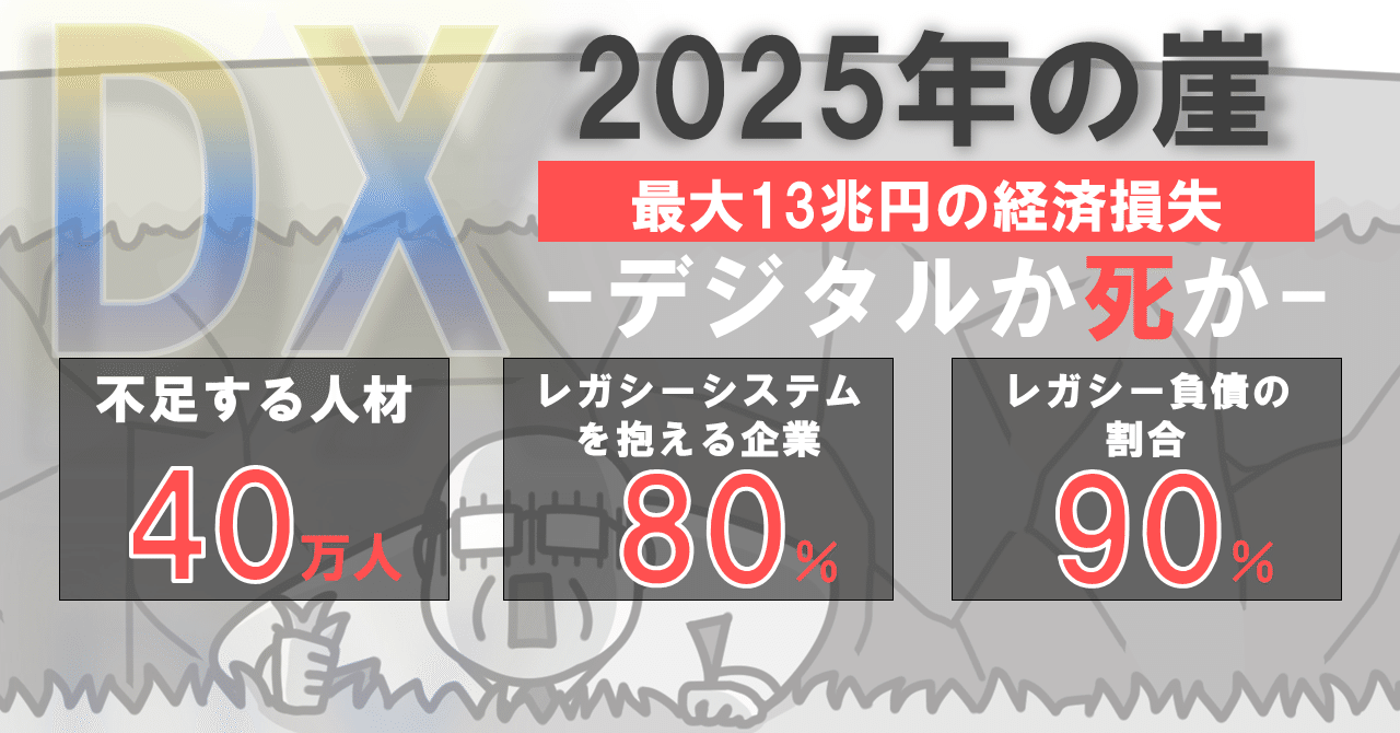 企業崩壊 25年の崖 Dx デジタルトランスフォーメーション か死か ドモン Note