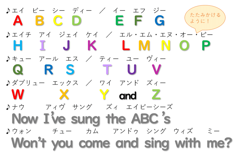 ａｂｃのうたを２歳児がうたうとどうなるか つくば始音教会 Note