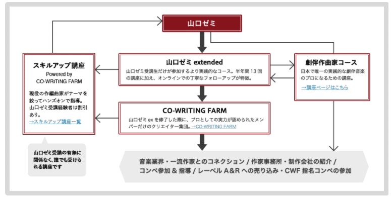 スクリーンショット 2020-10-07 14.37.11