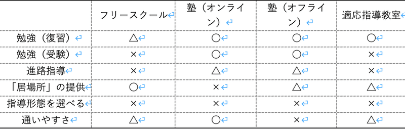 スクリーンショット 2020-10-07 15.03.40