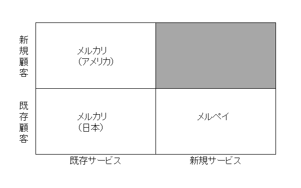 mer べ区とrう