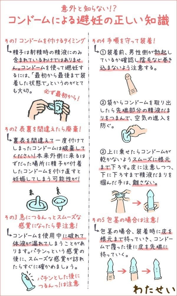 コンド ム 裏表 付け 直し