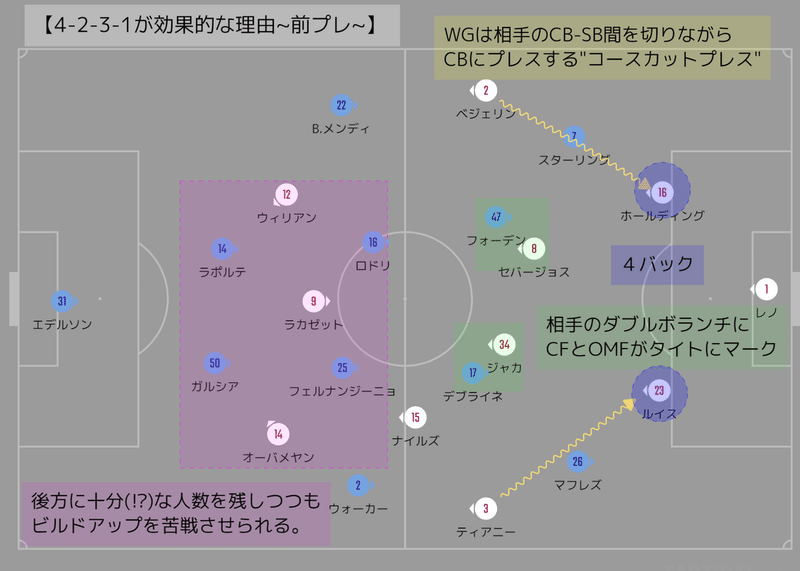 紙一重の戦いは続く マンチェスター シティvsアーセナル プレビュー 21プレミアリーグ第５節 メランコ Note