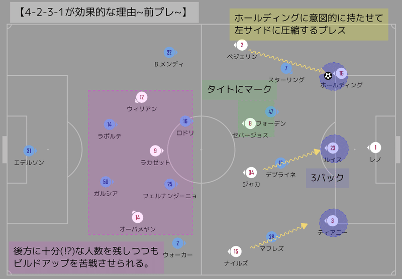 紙一重の戦いは続く マンチェスター シティvsアーセナル プレビュー 21プレミアリーグ第５節 メランコ Note