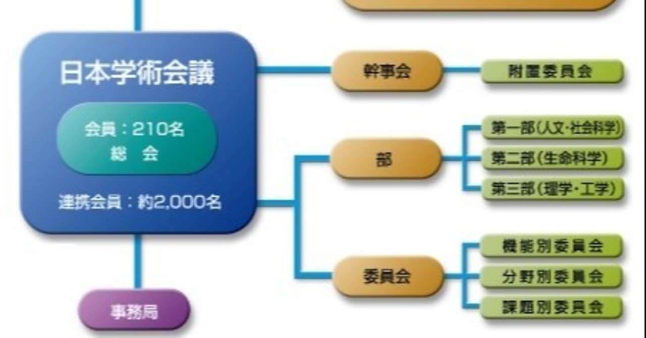 日本学術会議って Black Swan Note