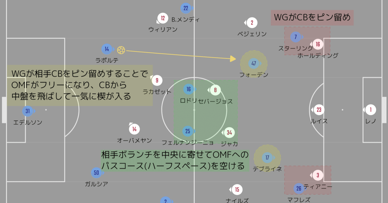 紙一重の戦いは続く マンチェスター シティvsアーセナル プレビュー 21プレミアリーグ第５節 メランコ Note