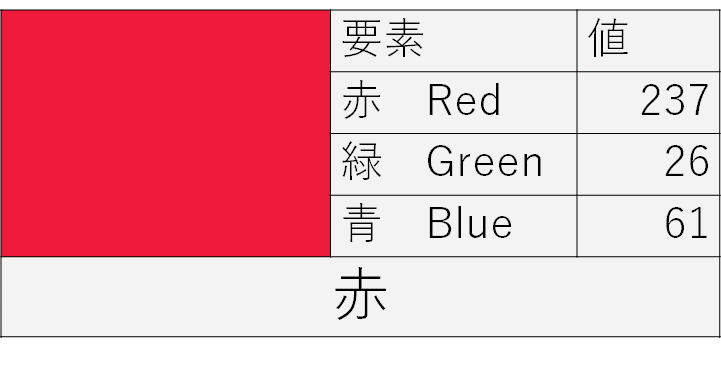 紅あお様 確認用 旨 