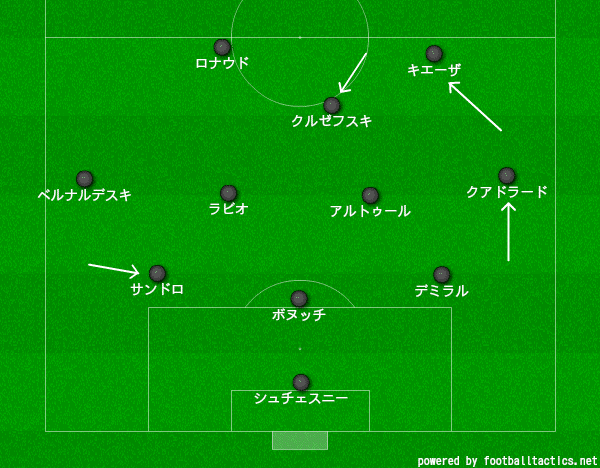 21 ユベントス戦力分析 さいちゃ Note