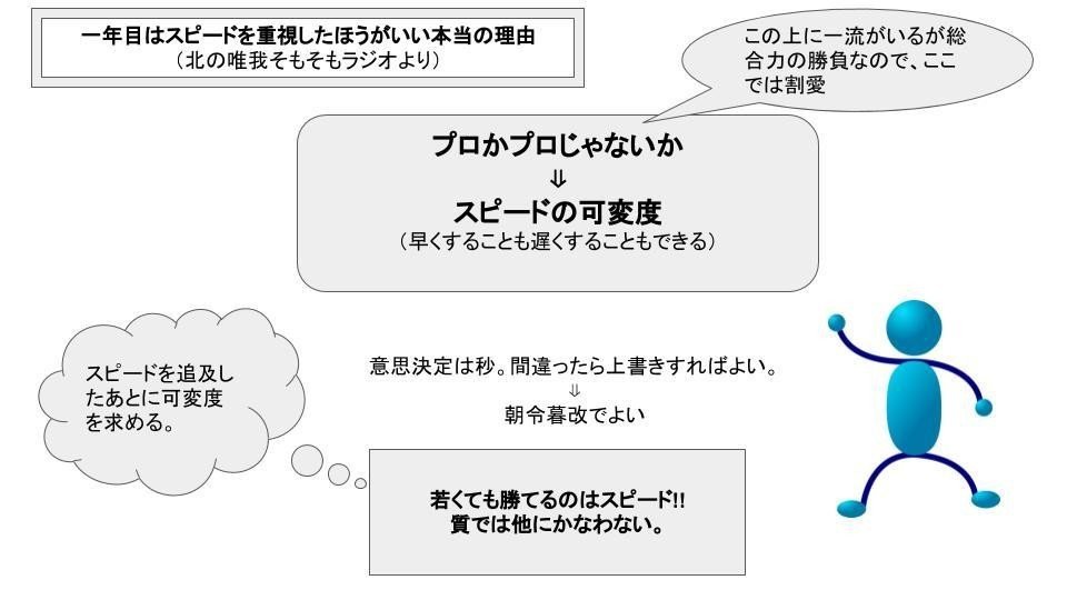 一年目はスピードを重視したほうがいい本当の理由