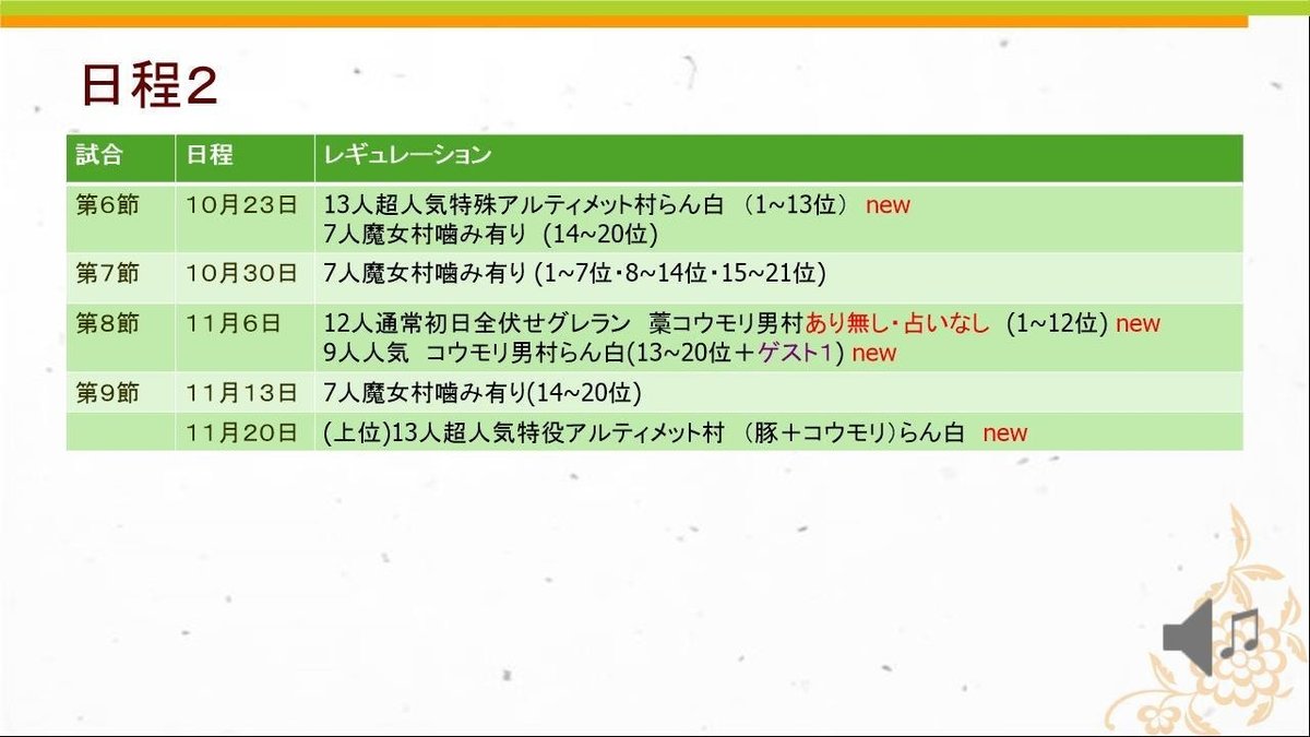 ☆第２回　ゼットン隊長のプレミアリーグ　大会要項２