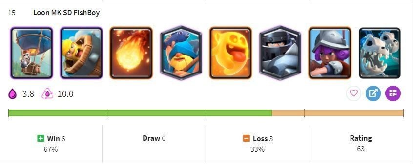クラロワリーグ Crl East Fall Week8 トピックス Kabutom クラロワ Note