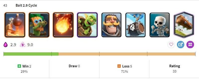 クラロワリーグ Crl East Fall Week8 トピックス Kabutom クラロワ Note