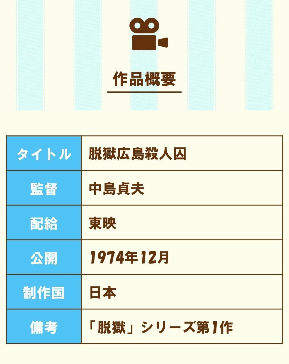 三幕構成の実例 脱獄広島殺人囚 100 ツールズ 創作の技術 Note