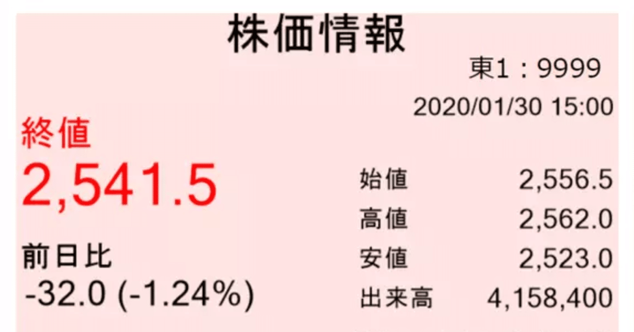 無料で使えるwebirツール 終値株価ボード はじめました ストックウェザー株式会社 Note