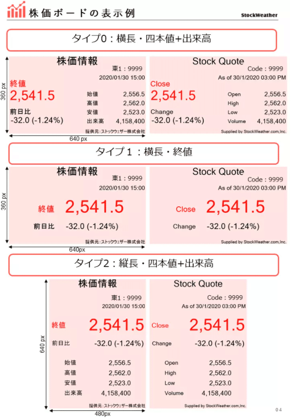無料で使えるwebirツール 終値株価ボード はじめました ストックウェザー株式会社 Note