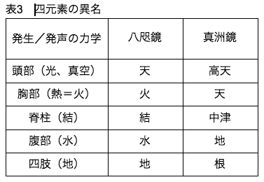 FireShot Capture 066 - note生理学 - Google ドキュメント - docs.google.com