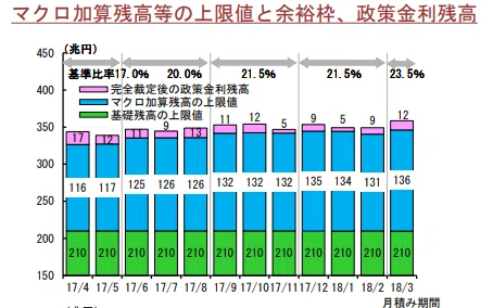 マクロ残高上限値