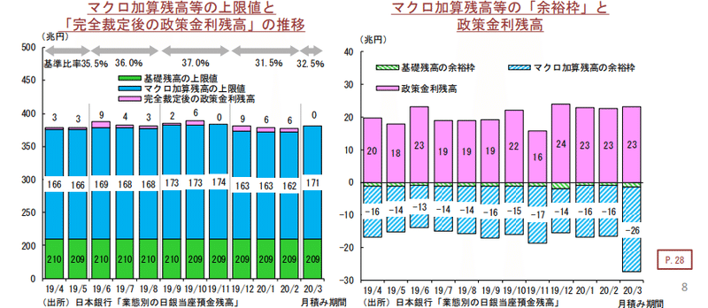 マクロ残高上限値2020