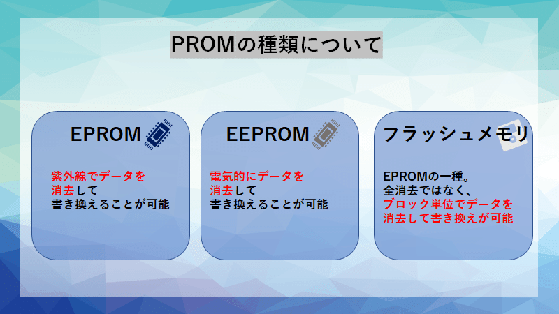 メモリ～RAMとROMについて～｜ペータ